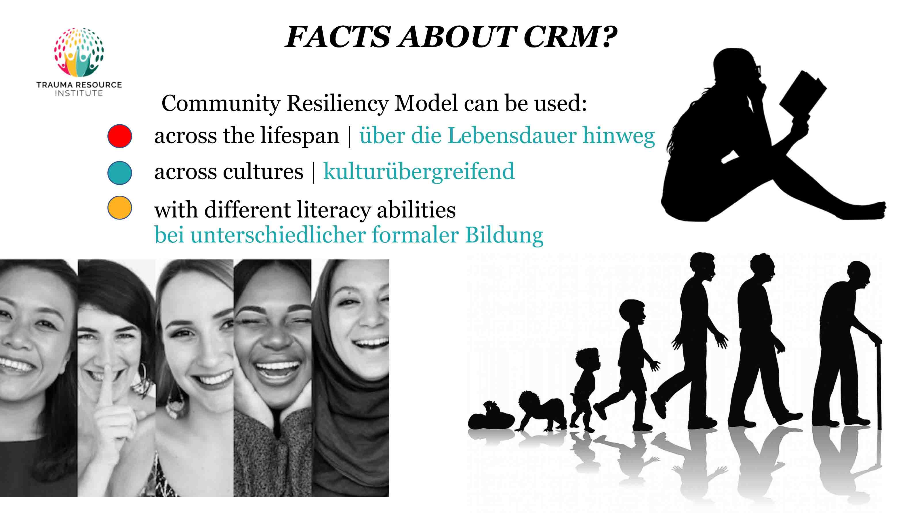 Resilienzmodell für Gemeinschaften (CRM)®