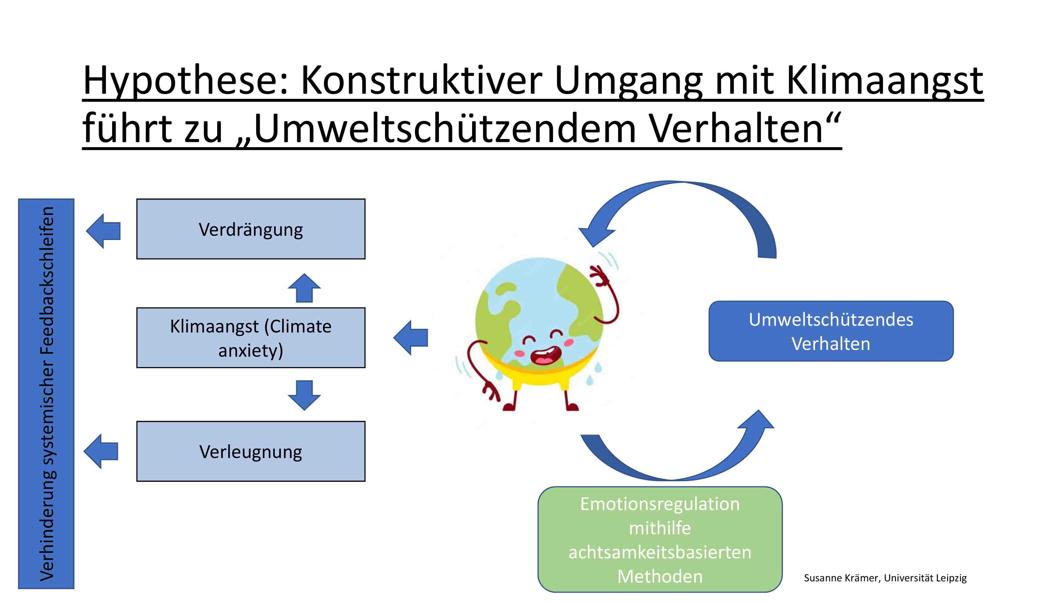 Fuss- und Handabdruck Intensivworkshop Leipzig 2023